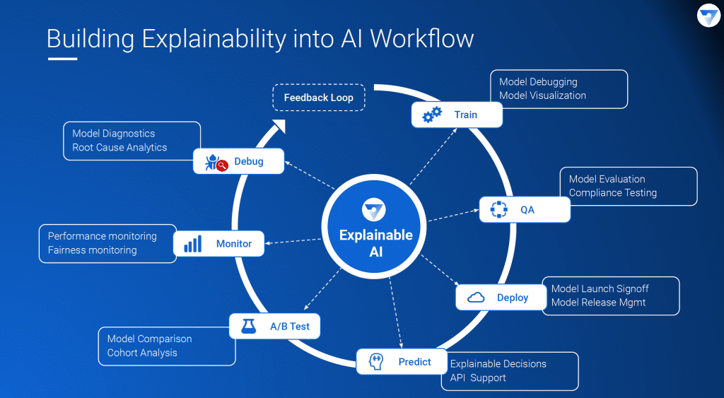 Explainable AI Goes Mainstream However Who Ought to Be Explaining?