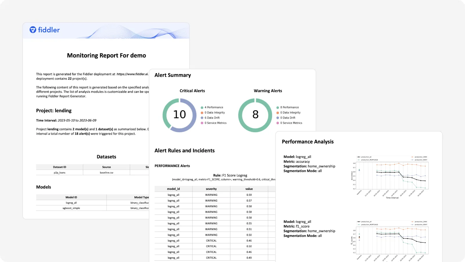 Fiddler Report Generator for AI Danger and Governance