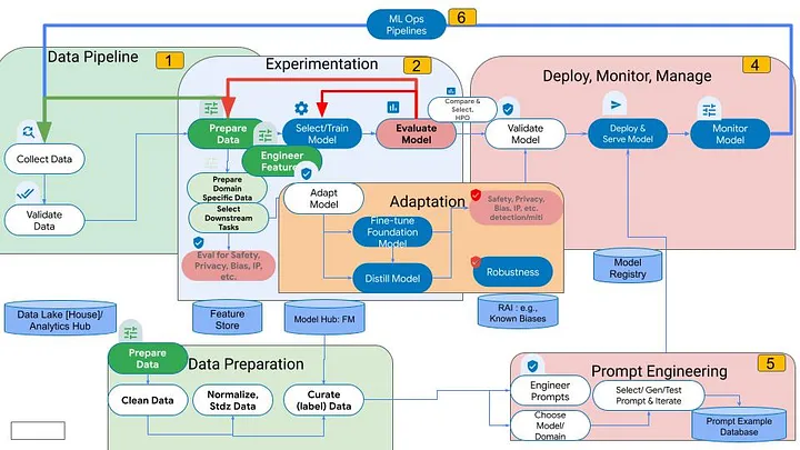 AI and MLOps Roundup: April 2023