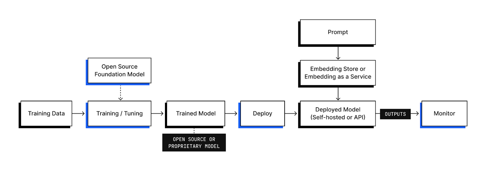 AI and MLOps Roundup: April 2023