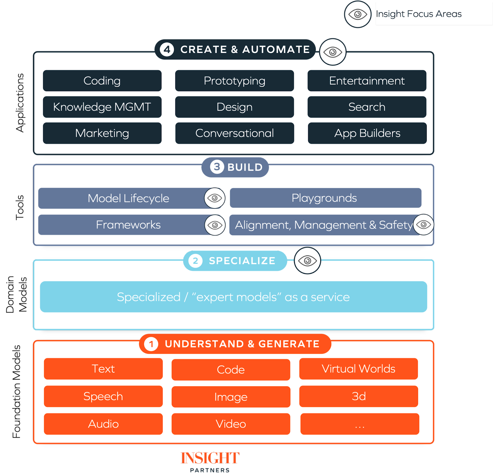 AI and MLOps Roundup: April 2023