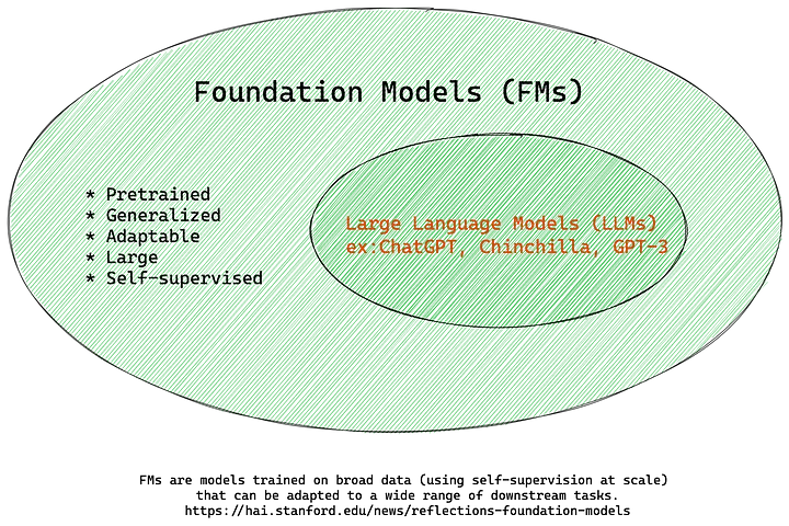 AI and MLOps Roundup: April 2023